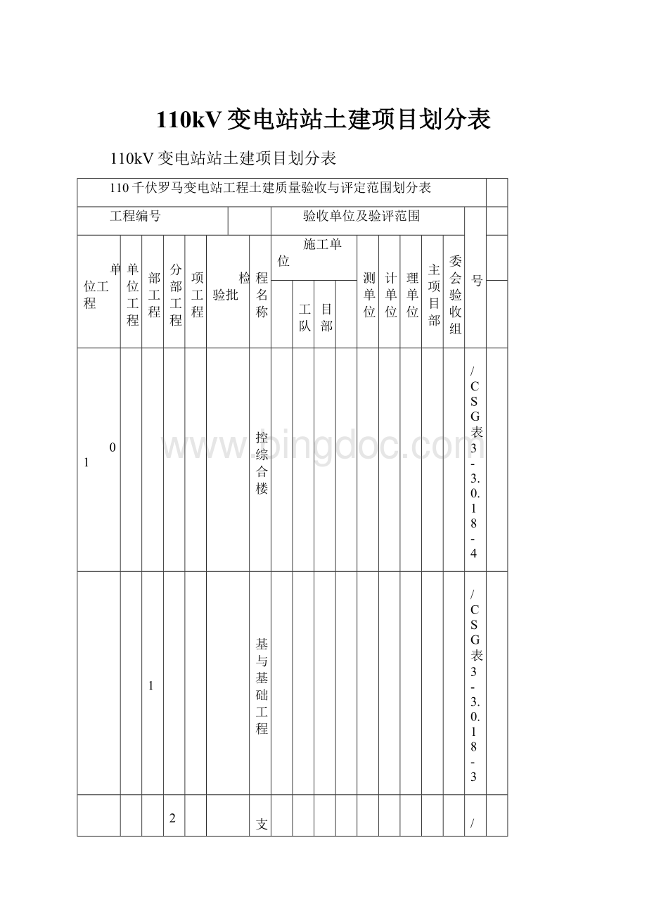 110kV变电站站土建项目划分表.docx_第1页