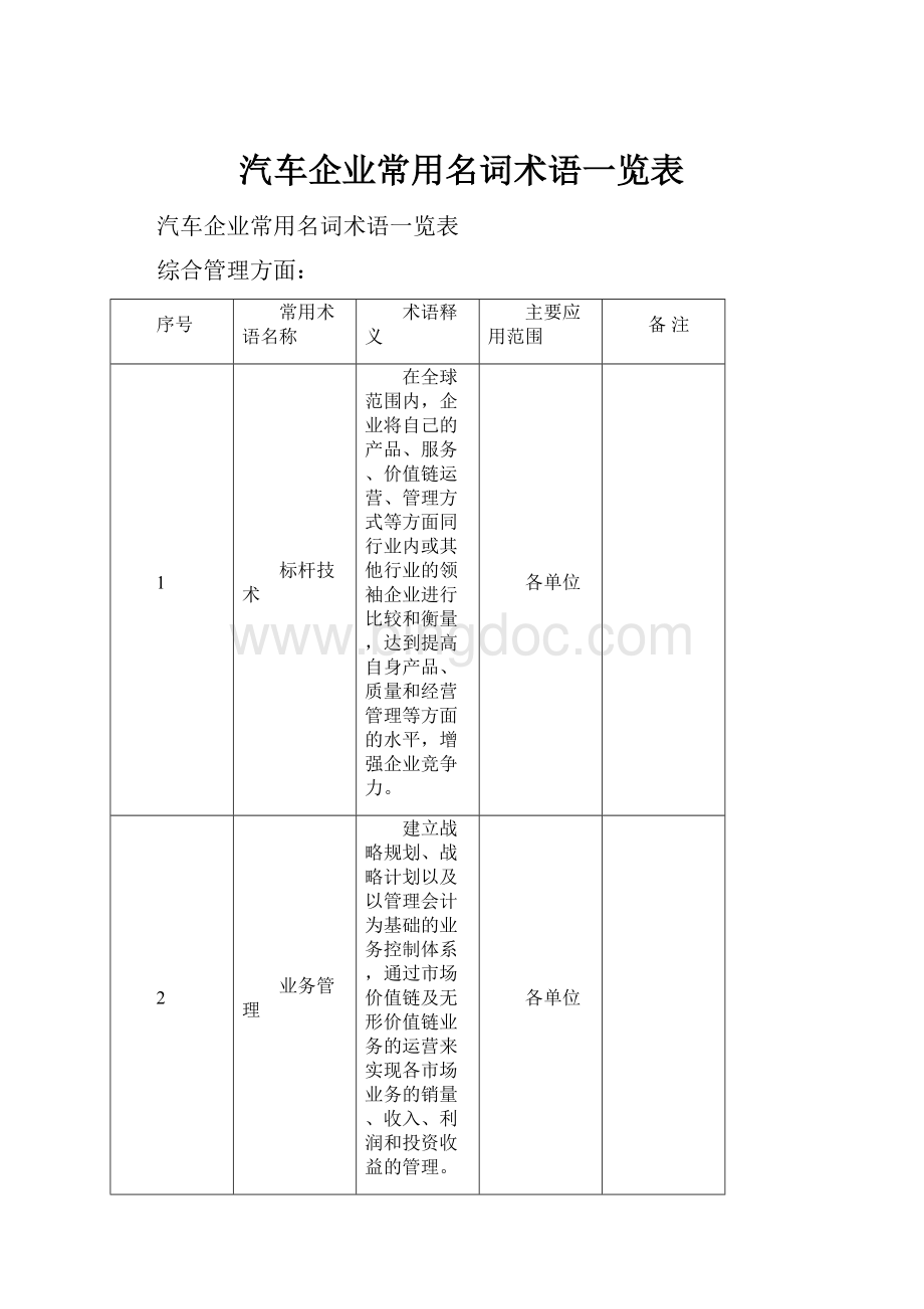 汽车企业常用名词术语一览表.docx_第1页