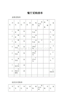 餐厅采购清单.docx