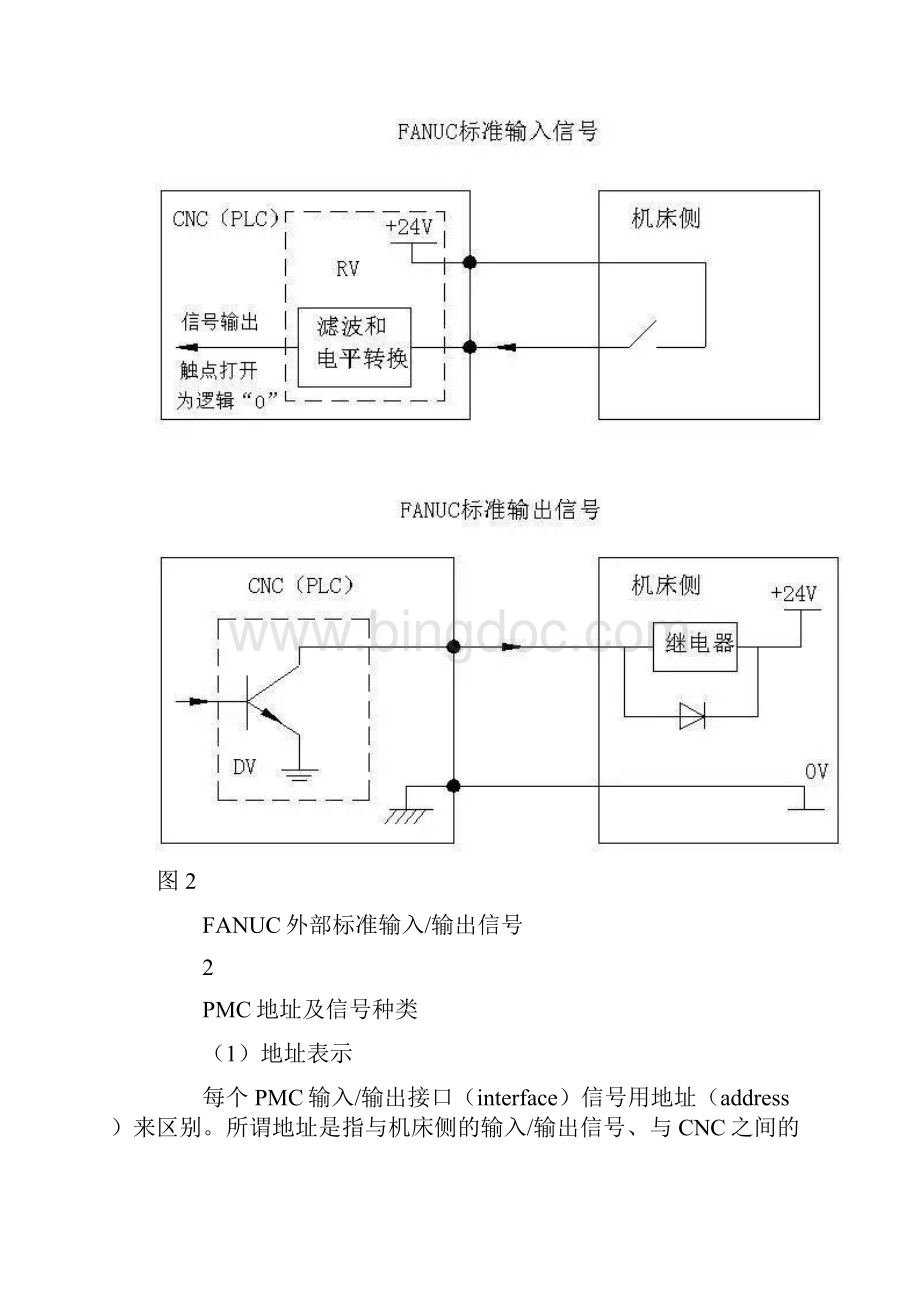 FANUC系统PMC编程重点.docx_第3页