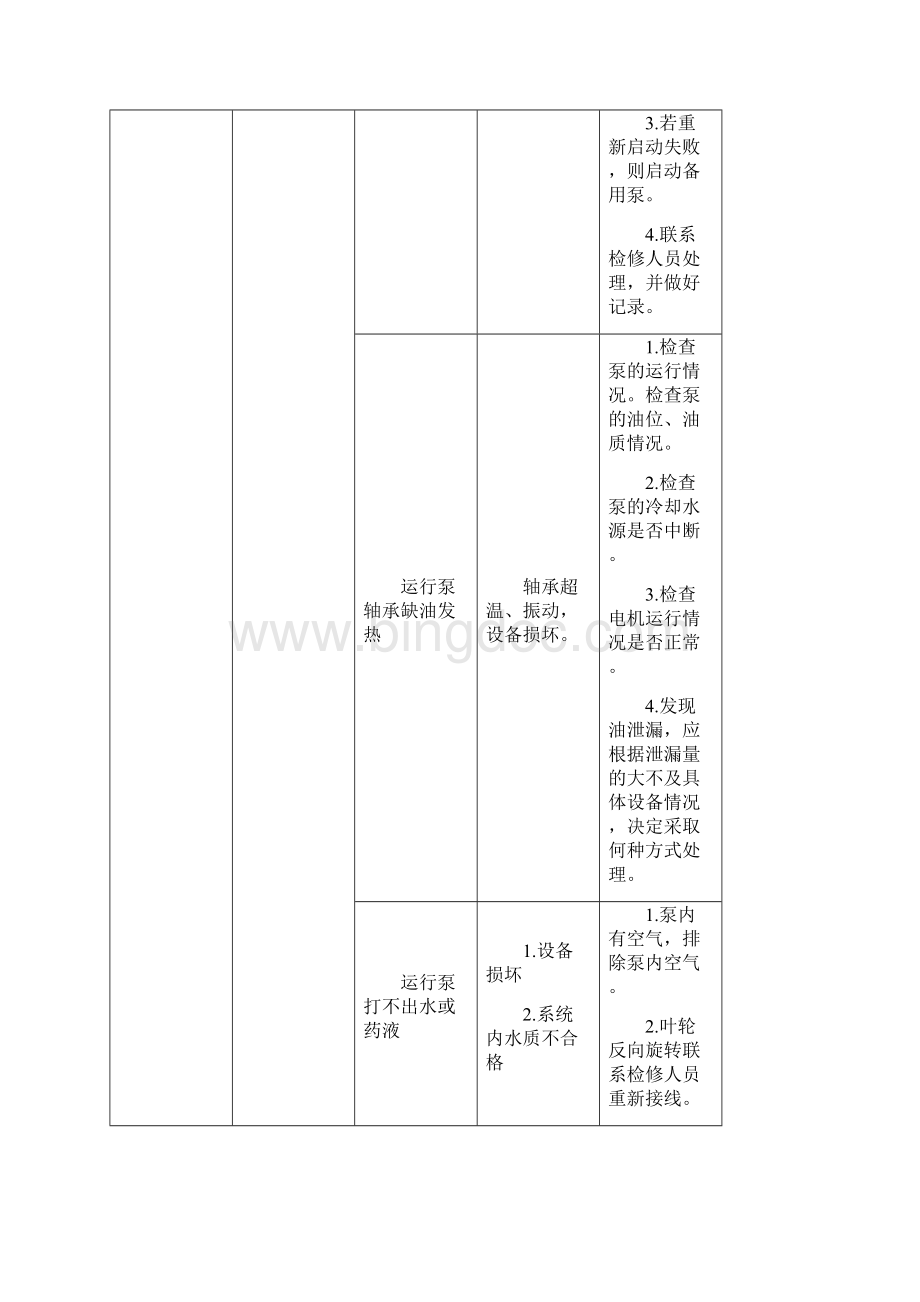 化学事故预想.docx_第2页