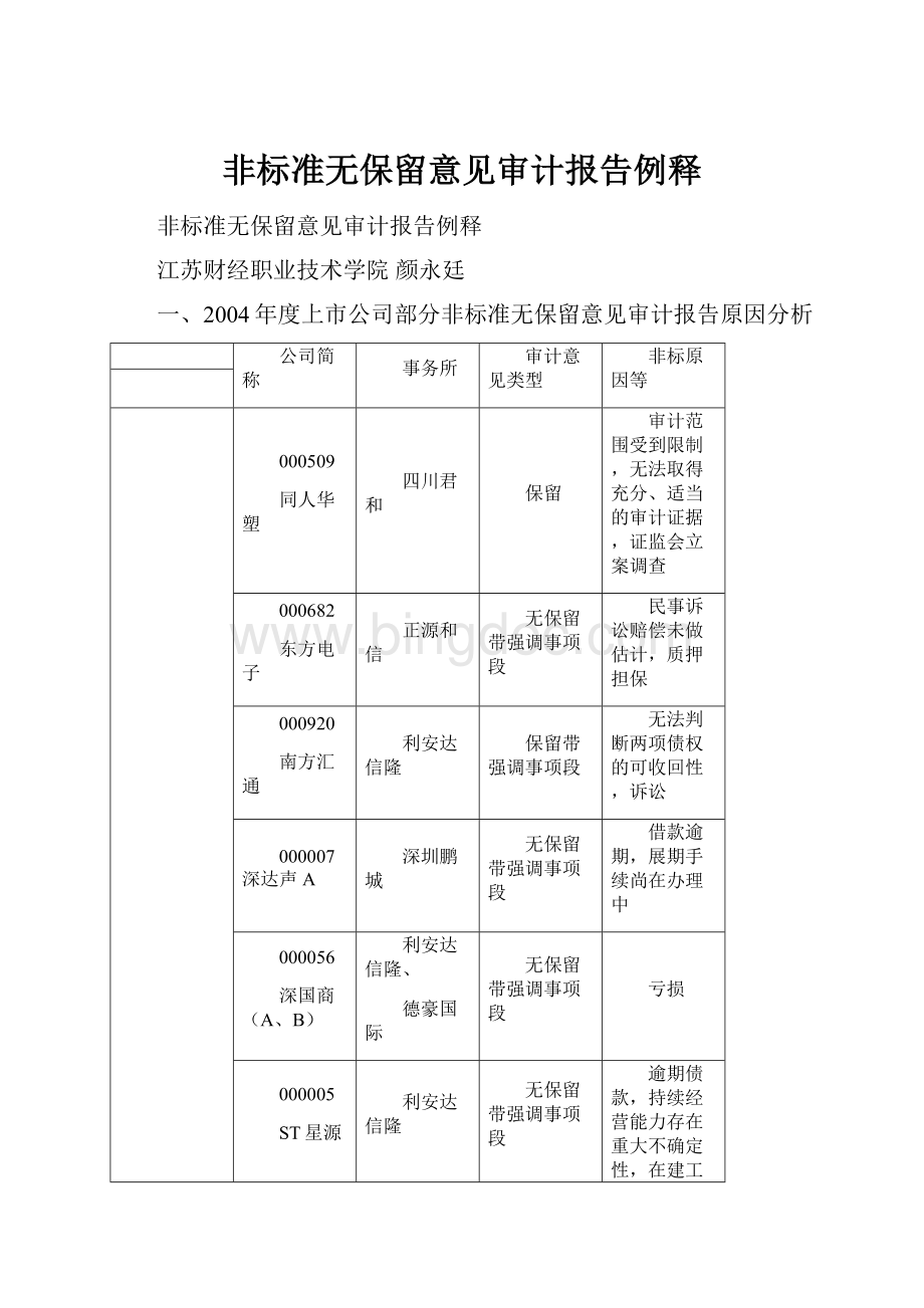 非标准无保留意见审计报告例释.docx