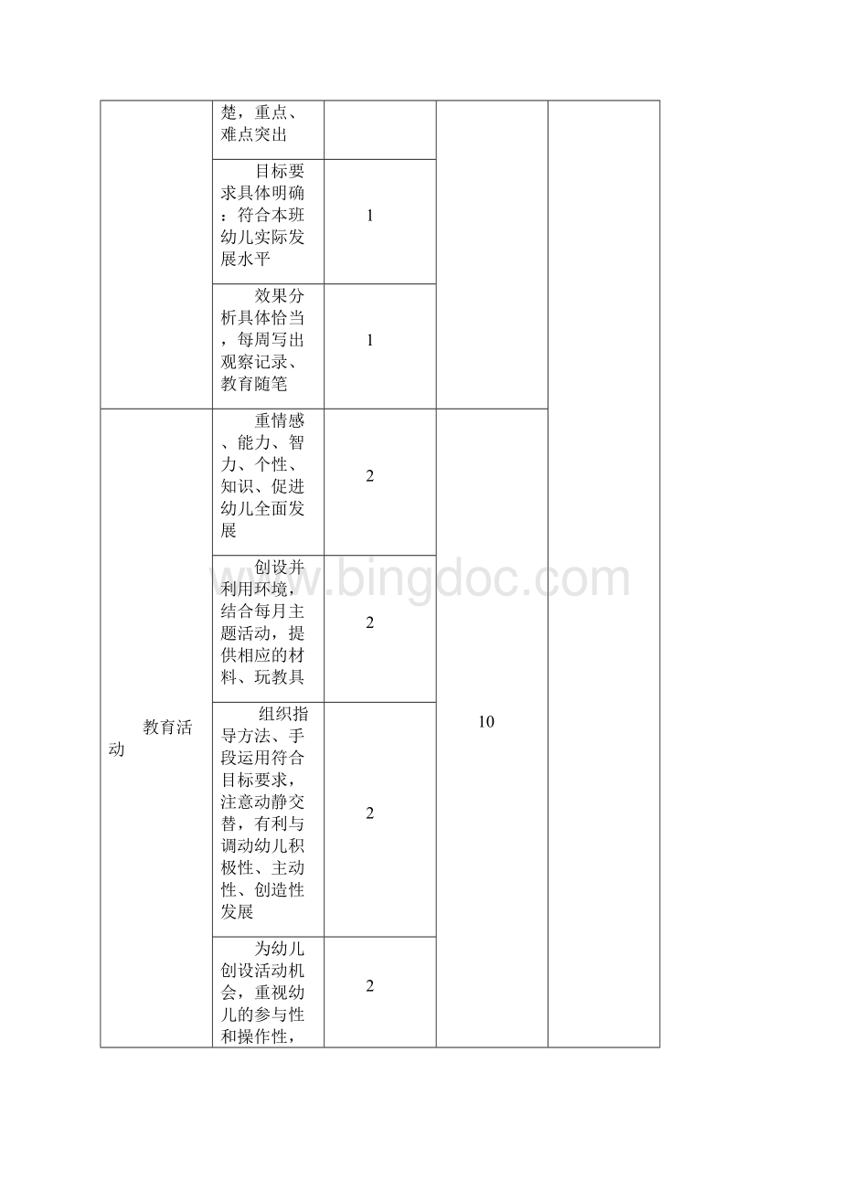 幼儿园岗位工作考核标准及表格完整版.docx_第2页