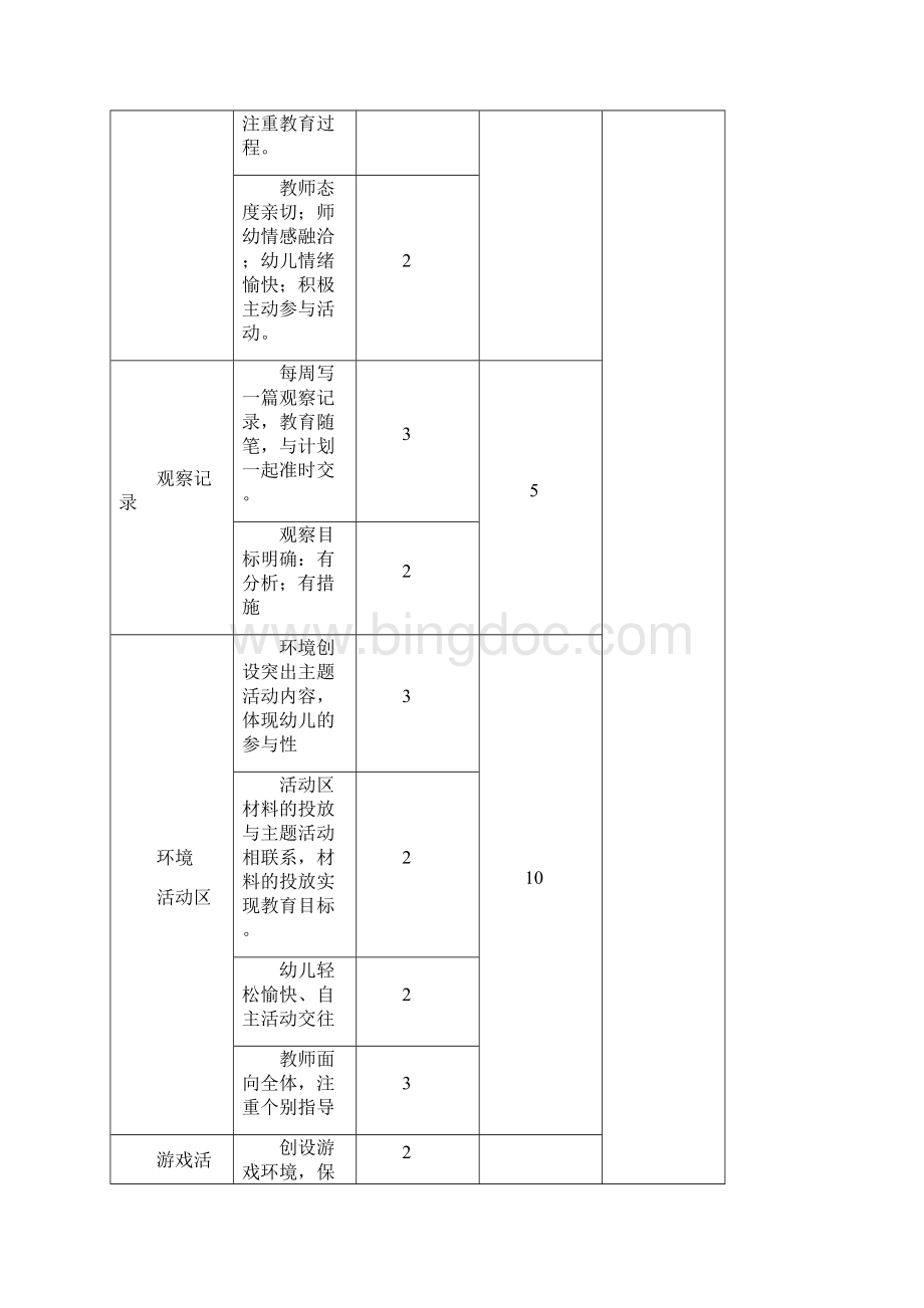 幼儿园岗位工作考核标准及表格完整版.docx_第3页