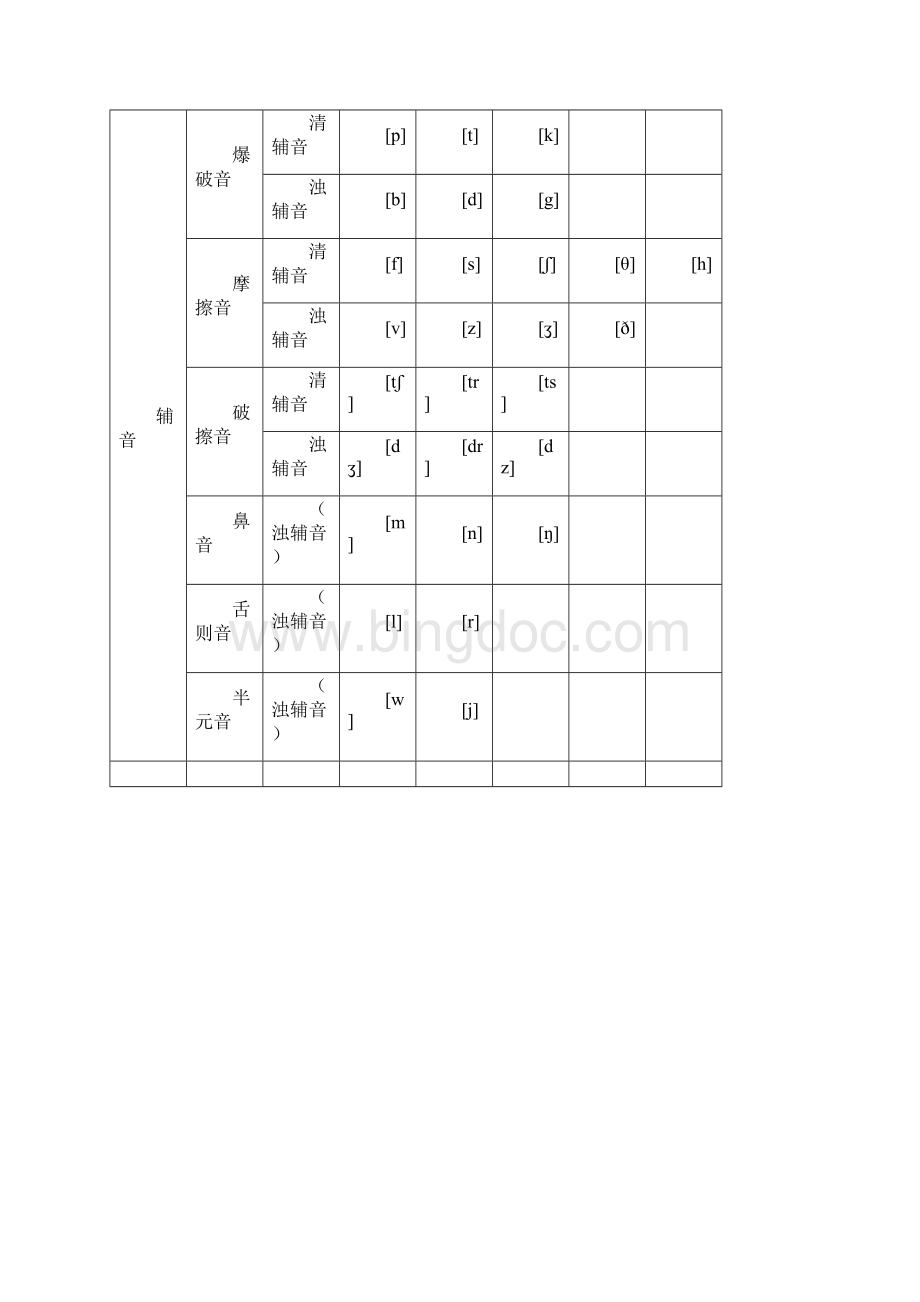 英语语音基础知识讲座.docx_第2页