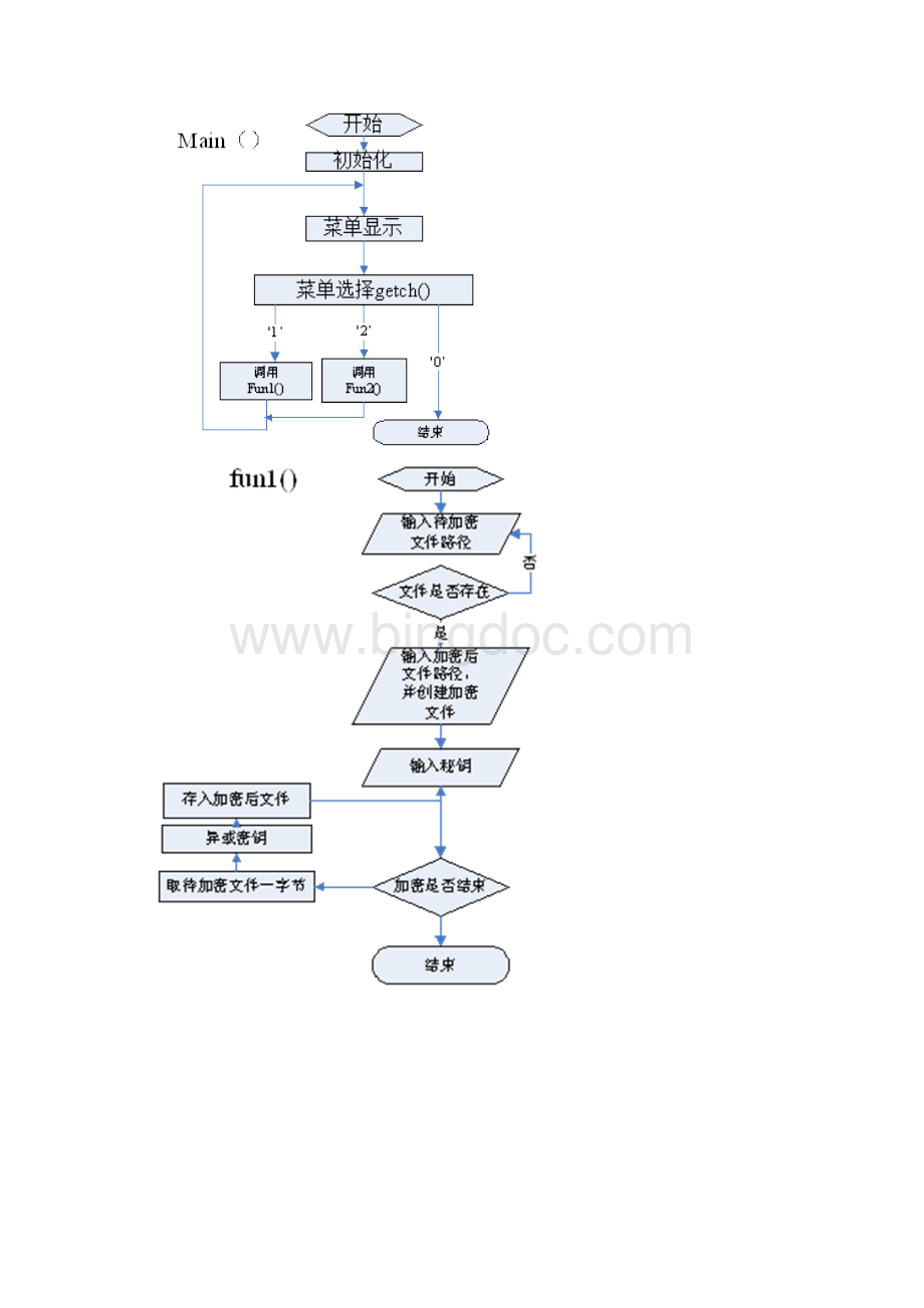 程序设计及应用课程设计.docx_第3页