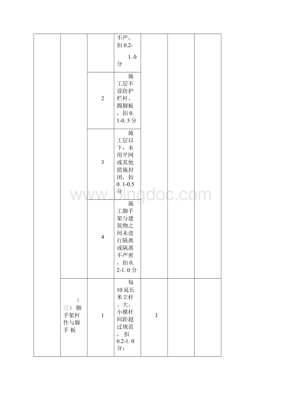 施工现场综合检查表.docx_第2页