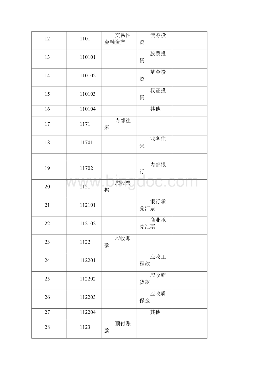 会计科目代码列表1.docx_第2页