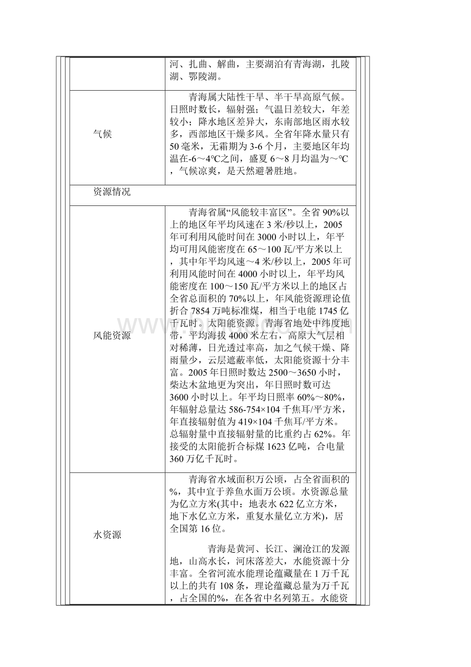 青海省概况.docx_第2页
