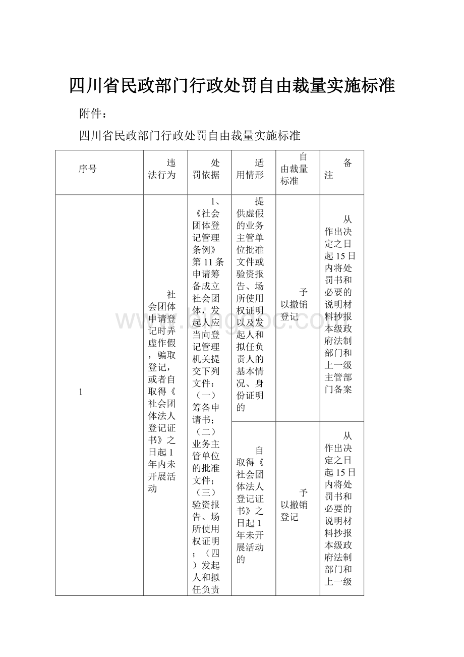 四川省民政部门行政处罚自由裁量实施标准.docx_第1页