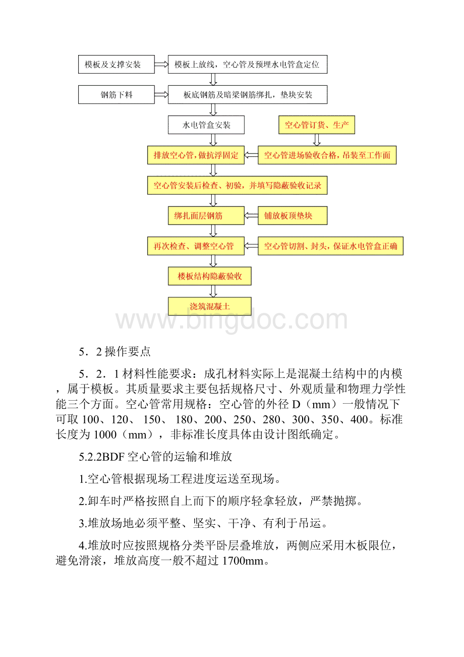 bdf薄壁管空心楼板施工工艺.docx_第3页