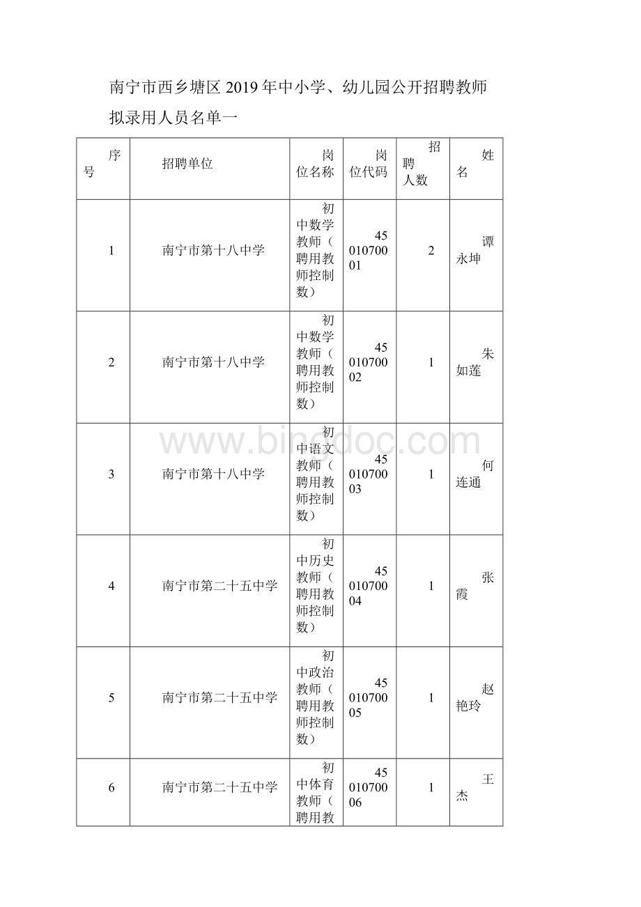 南宁市西乡塘区中小学幼儿园.docx_第2页