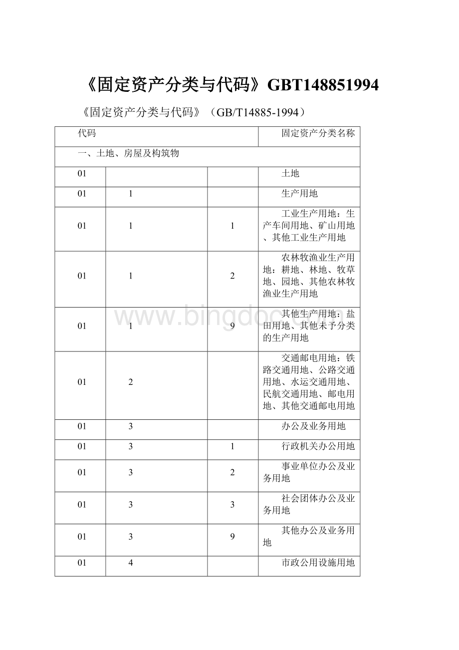 《固定资产分类与代码》GBT148851994.docx_第1页