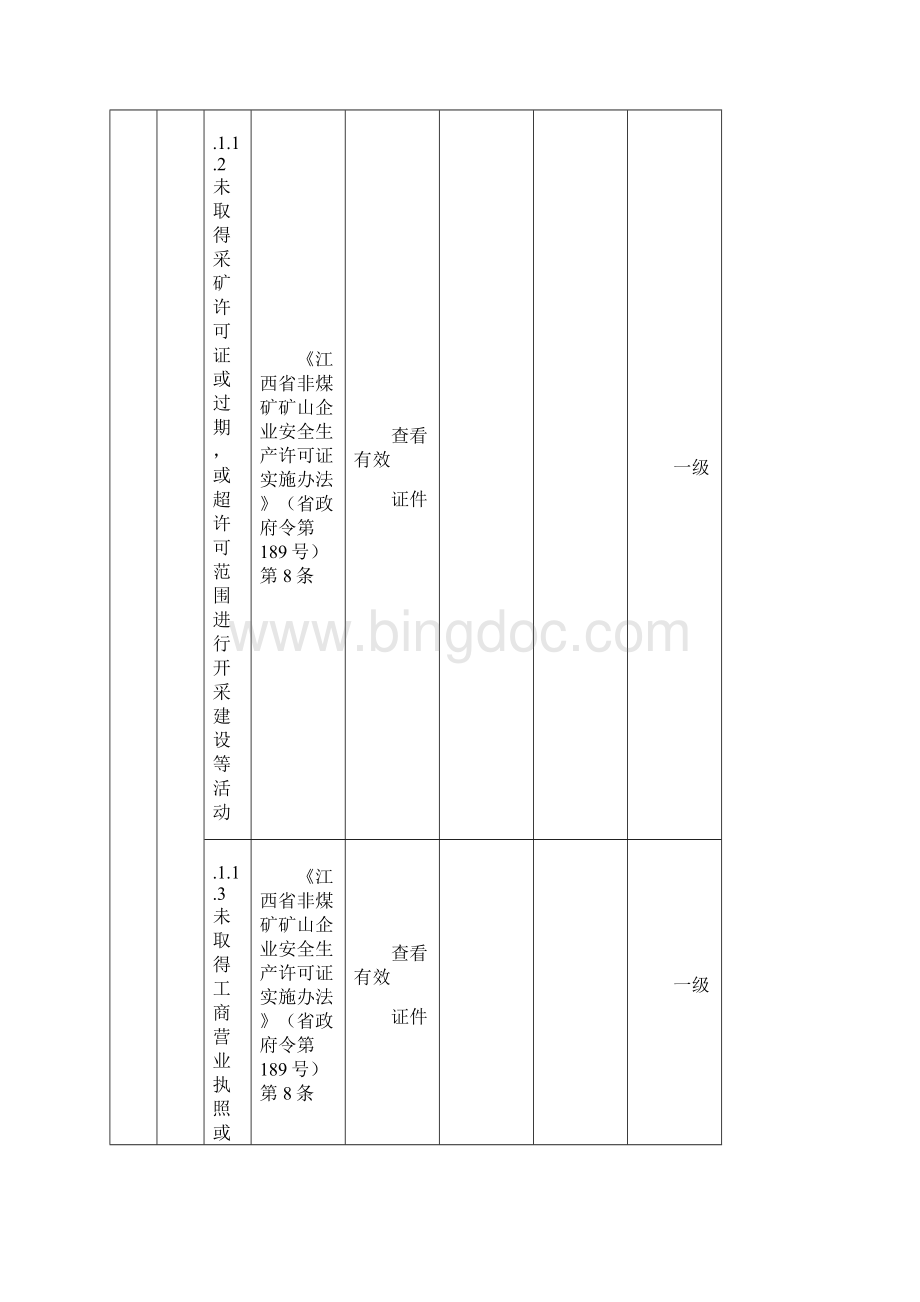 江西省金属非金属矿山生产安全事故隐患排查分级实施指南.docx_第2页