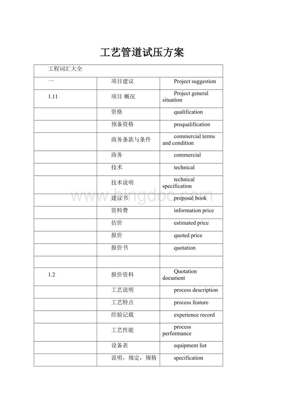 工艺管道试压方案.docx