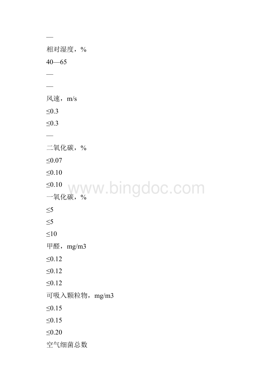 公共场所卫生标准95867.docx_第2页