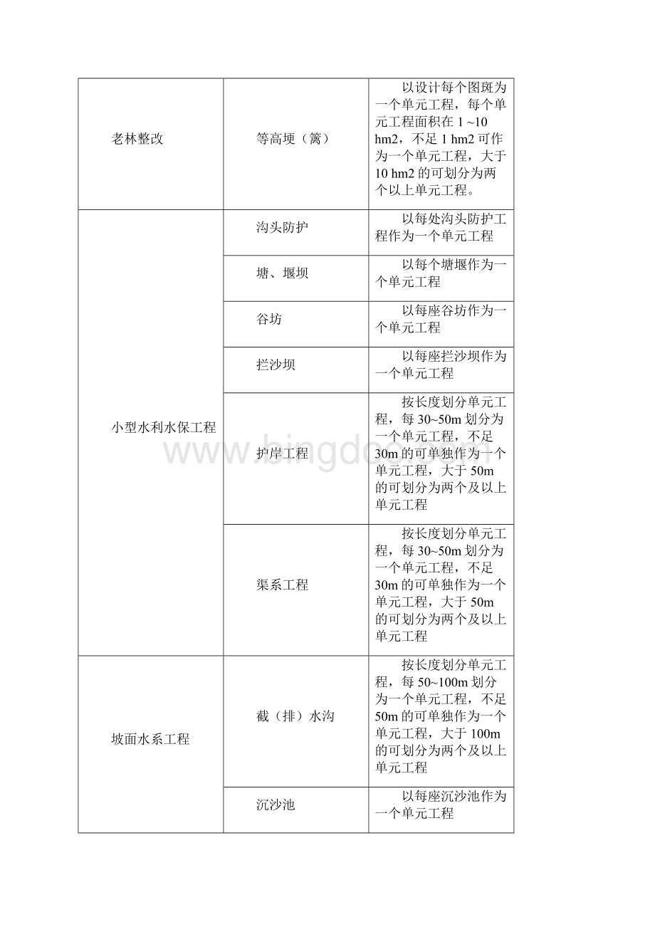 水土保持单元工程质量评定表.docx_第2页