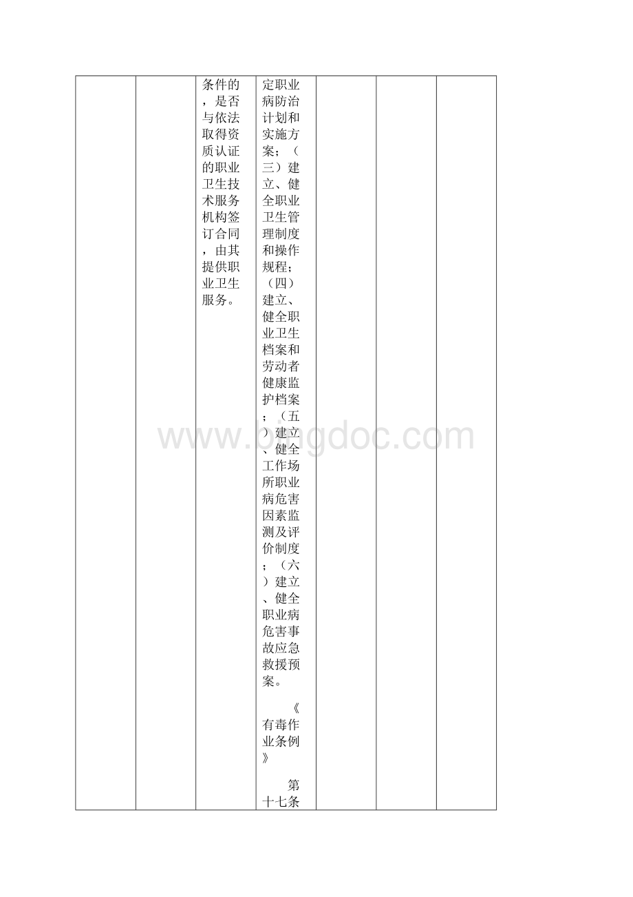 职业卫生两档一检合法性专项监察执法检查表.docx_第2页