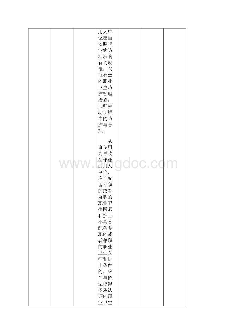 职业卫生两档一检合法性专项监察执法检查表.docx_第3页