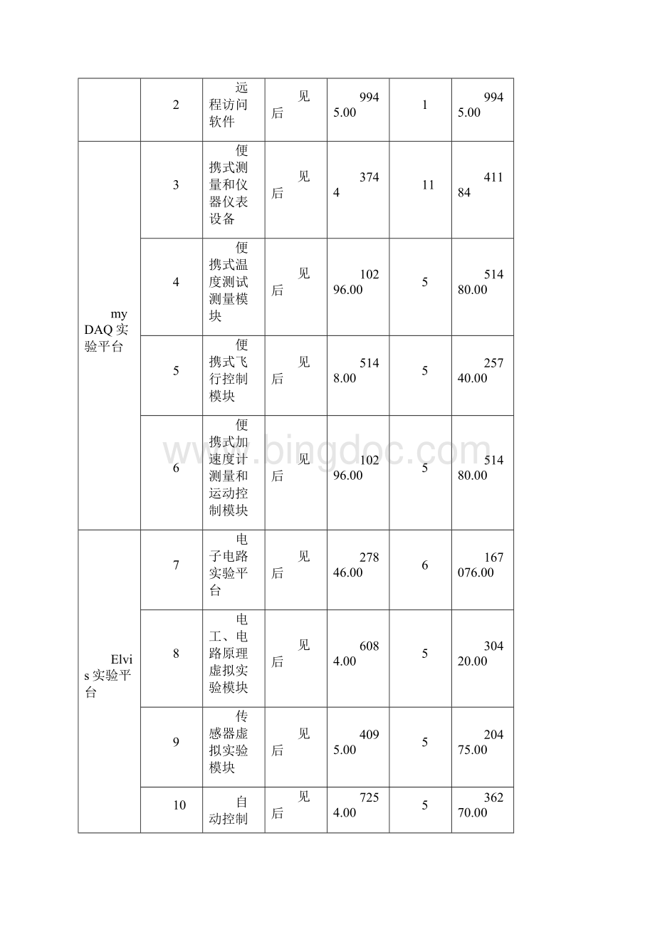 整理利用LabVIEW实现信号处理.docx_第2页