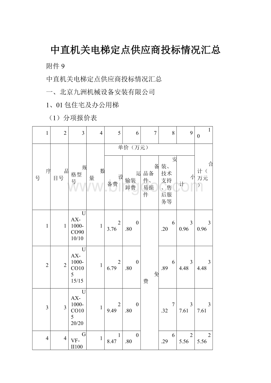 中直机关电梯定点供应商投标情况汇总.docx