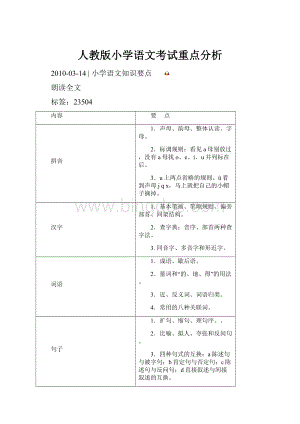 人教版小学语文考试重点分析.docx