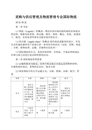 采购与供应管理及物流管理专业国际物流.docx