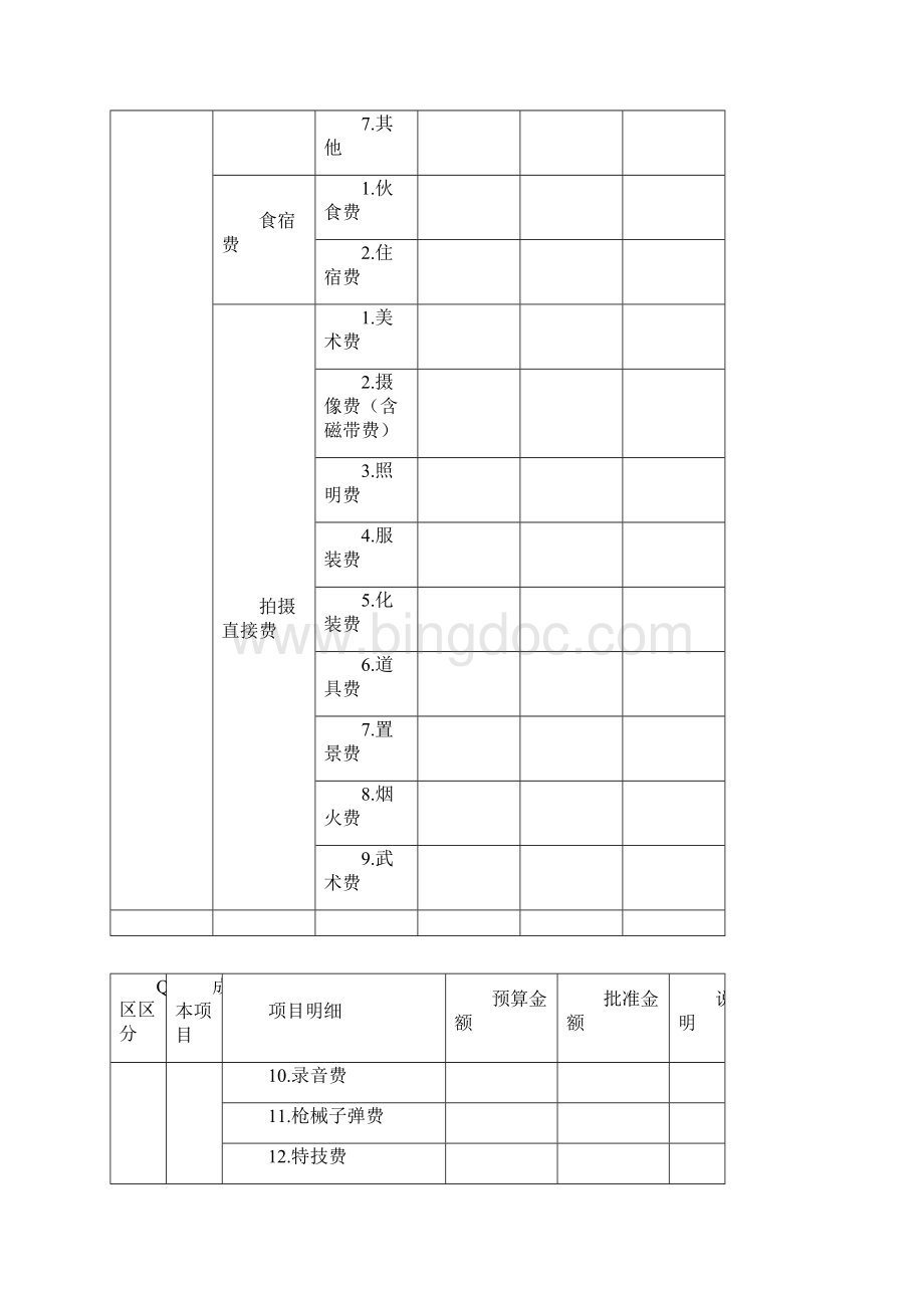 影视摄制经费预算总表.docx_第3页