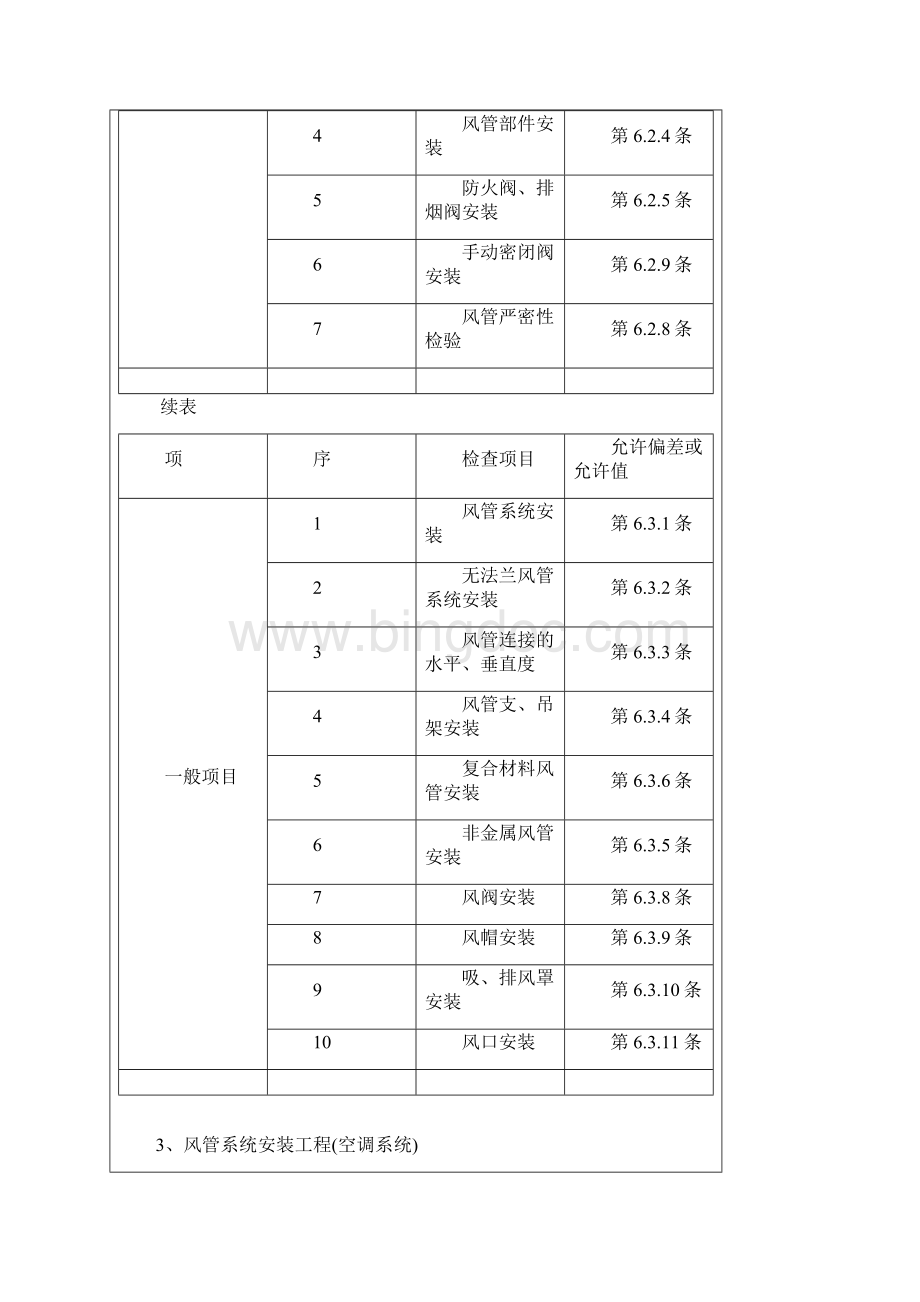 2通风管道安装.docx_第3页