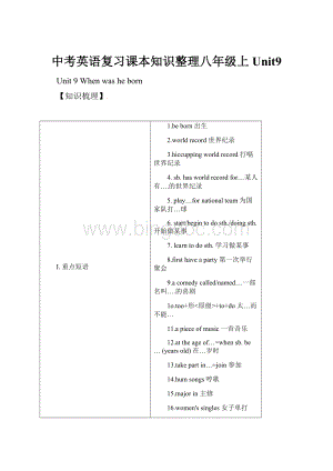 中考英语复习课本知识整理八年级上 Unit9.docx