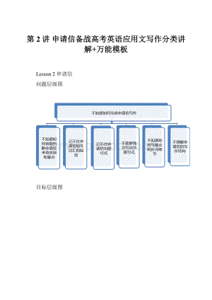 第2讲 申请信备战高考英语应用文写作分类讲解+万能模板.docx