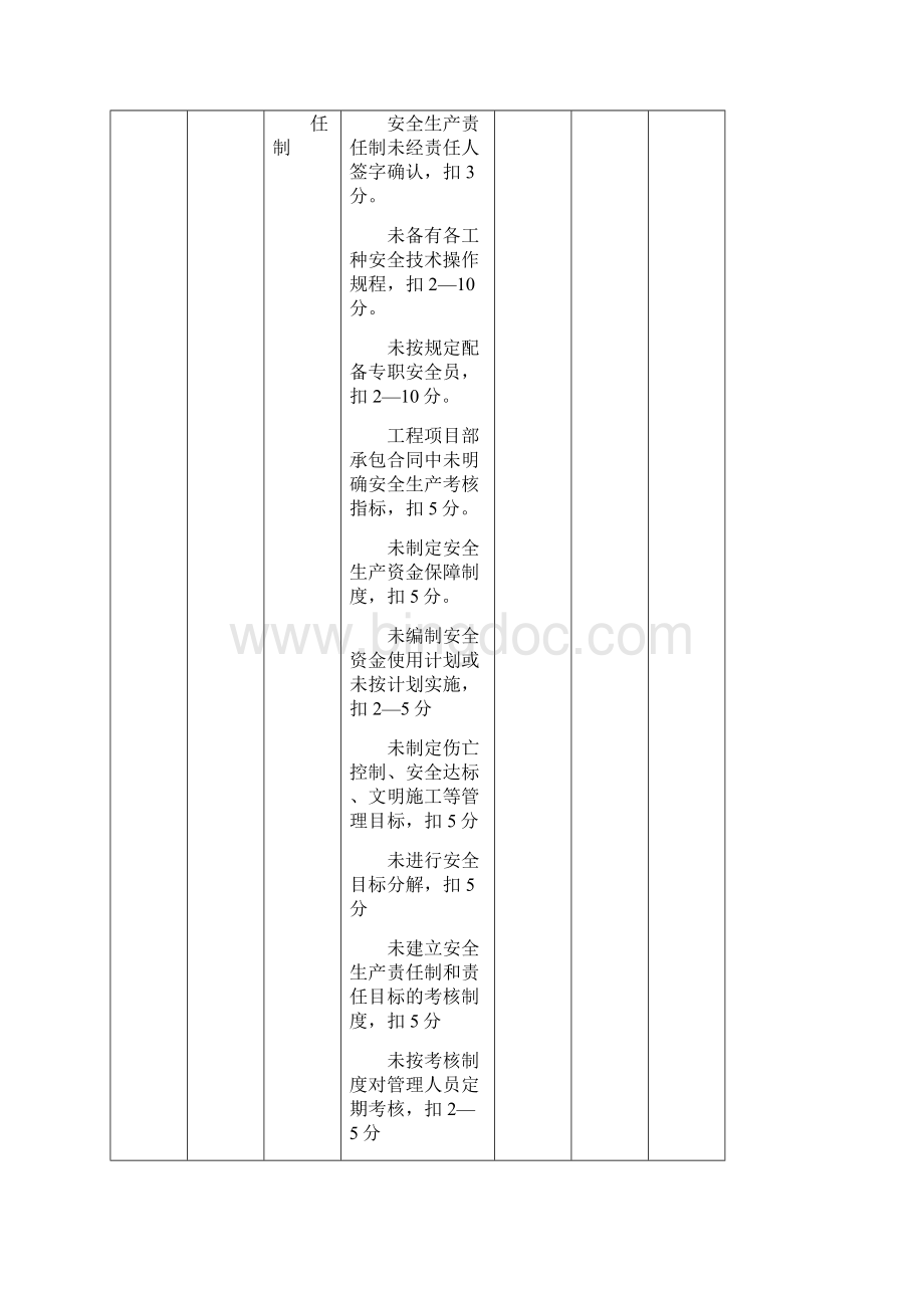 JGJ59建筑施工安全检查标准评分表.docx_第2页