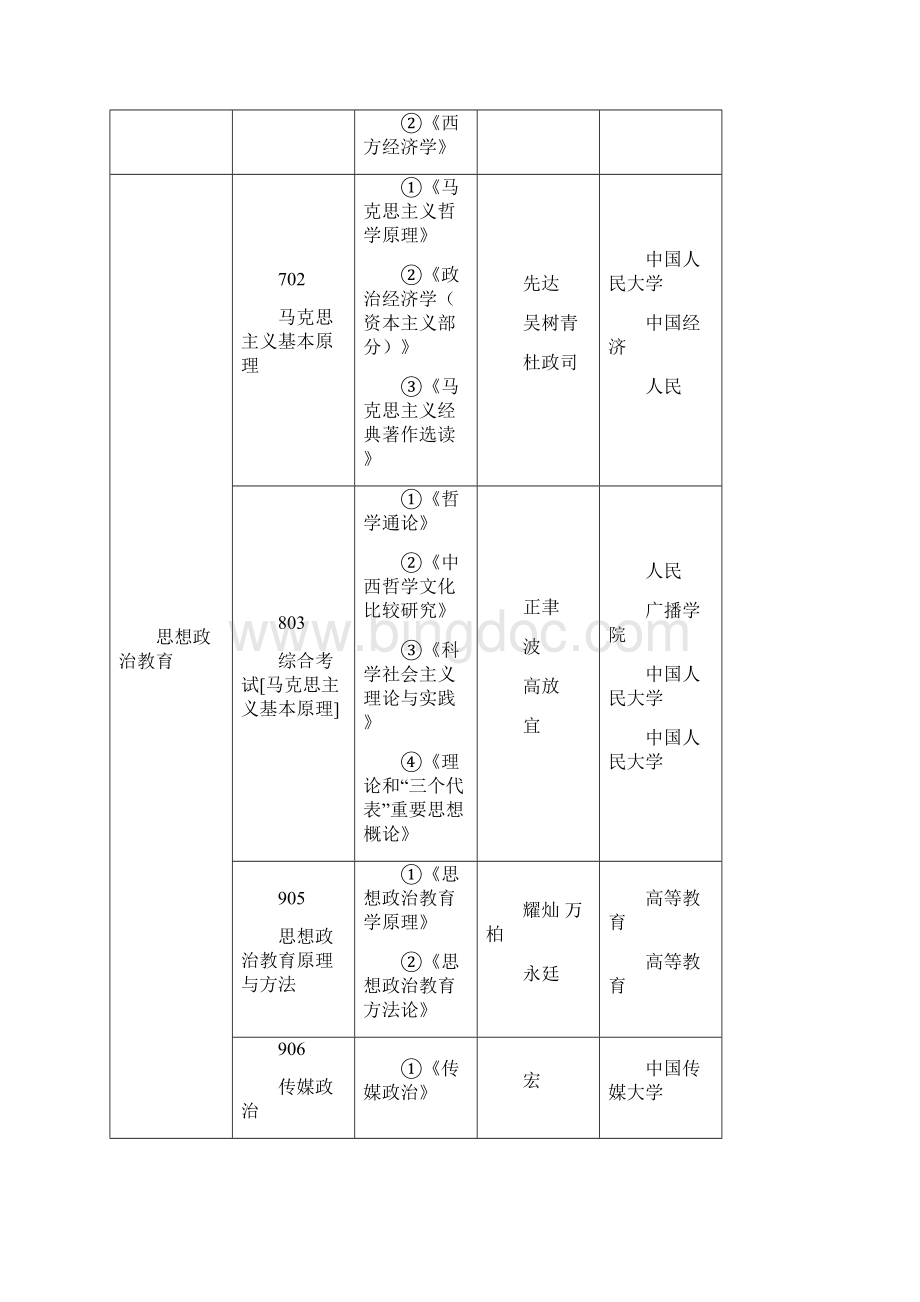 中国传媒大学考研参考书.docx_第3页