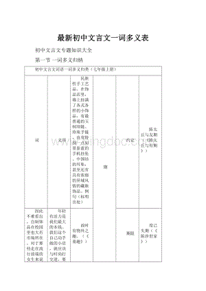 最新初中文言文一词多义表.docx