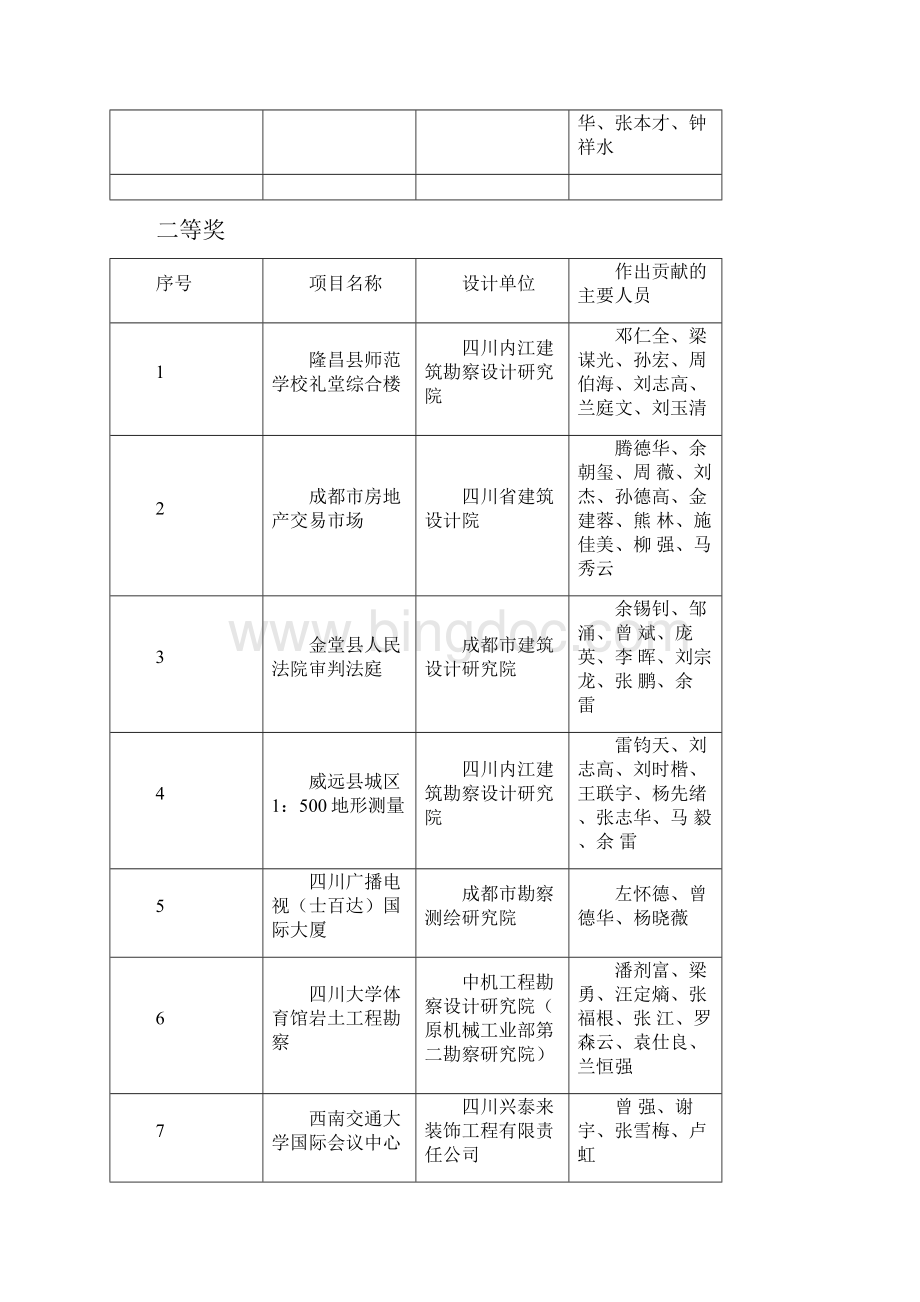 度四川省优秀工程勘察doc.docx_第3页