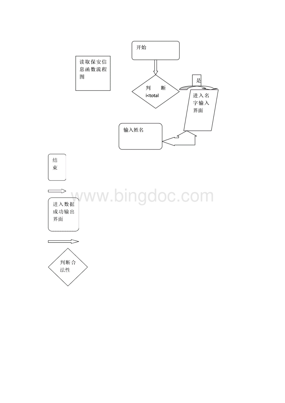 程序设计实验报告.docx_第3页