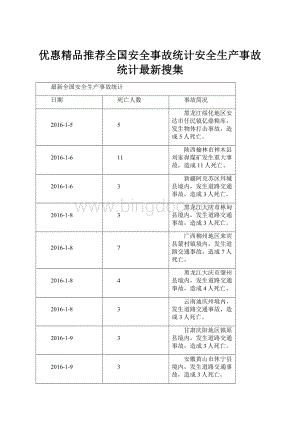 优惠精品推荐全国安全事故统计安全生产事故统计最新搜集.docx