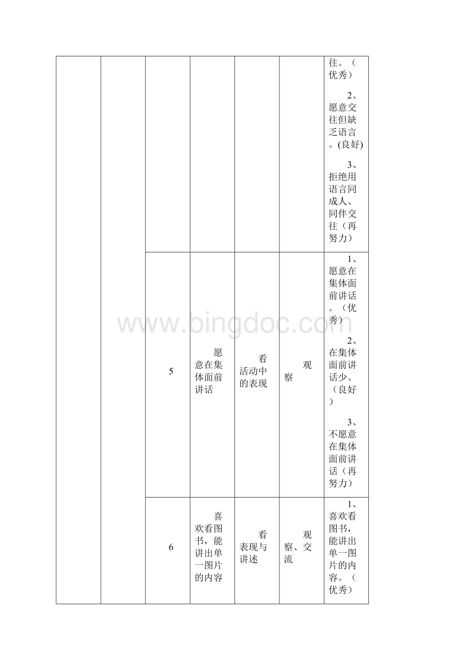 最新学前教育幼儿园小班第一学期语言领域幼儿发展水平评价指标doc.docx_第3页