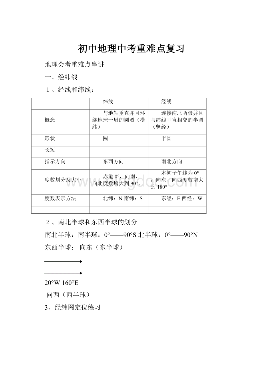 初中地理中考重难点复习.docx_第1页