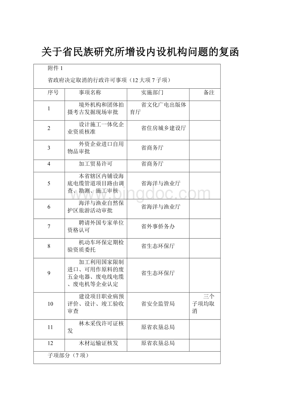 关于省民族研究所增设内设机构问题的复函.docx_第1页