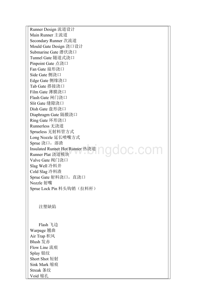 模具术语英文翻译25页文档资料.docx_第3页