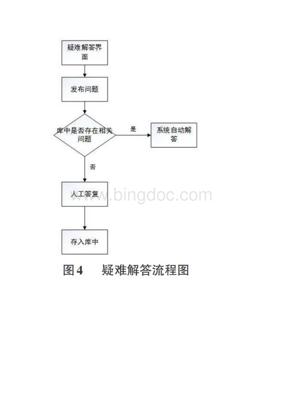 微信小程序的综合校园服务平台设计与开发.docx_第3页