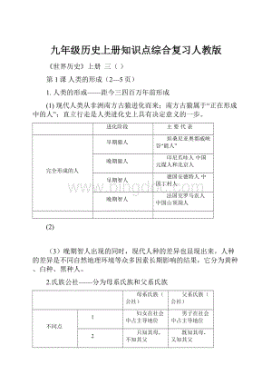 九年级历史上册知识点综合复习人教版.docx