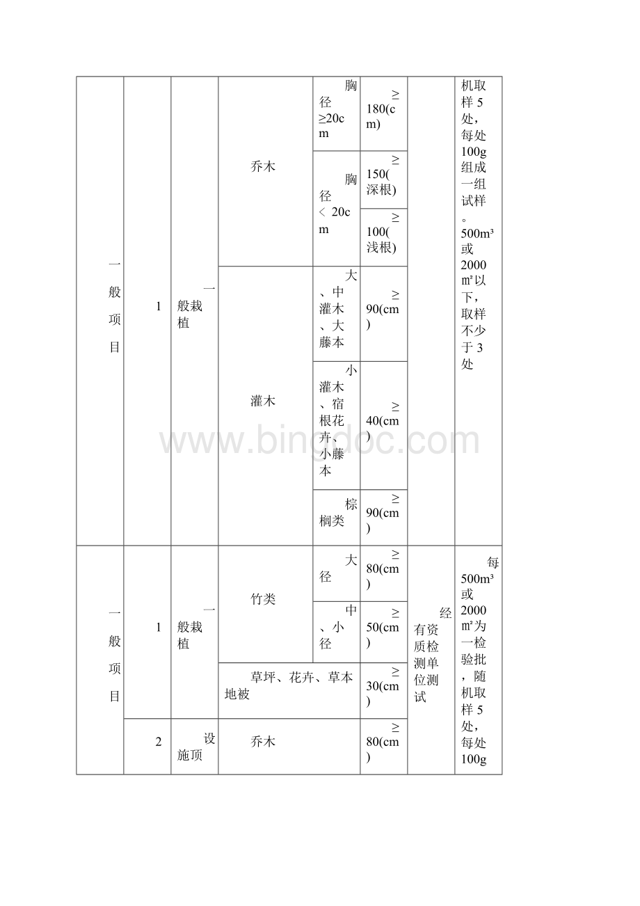 园林绿化工程口袋书.docx_第2页