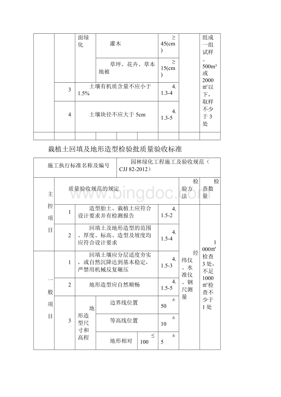 园林绿化工程口袋书.docx_第3页