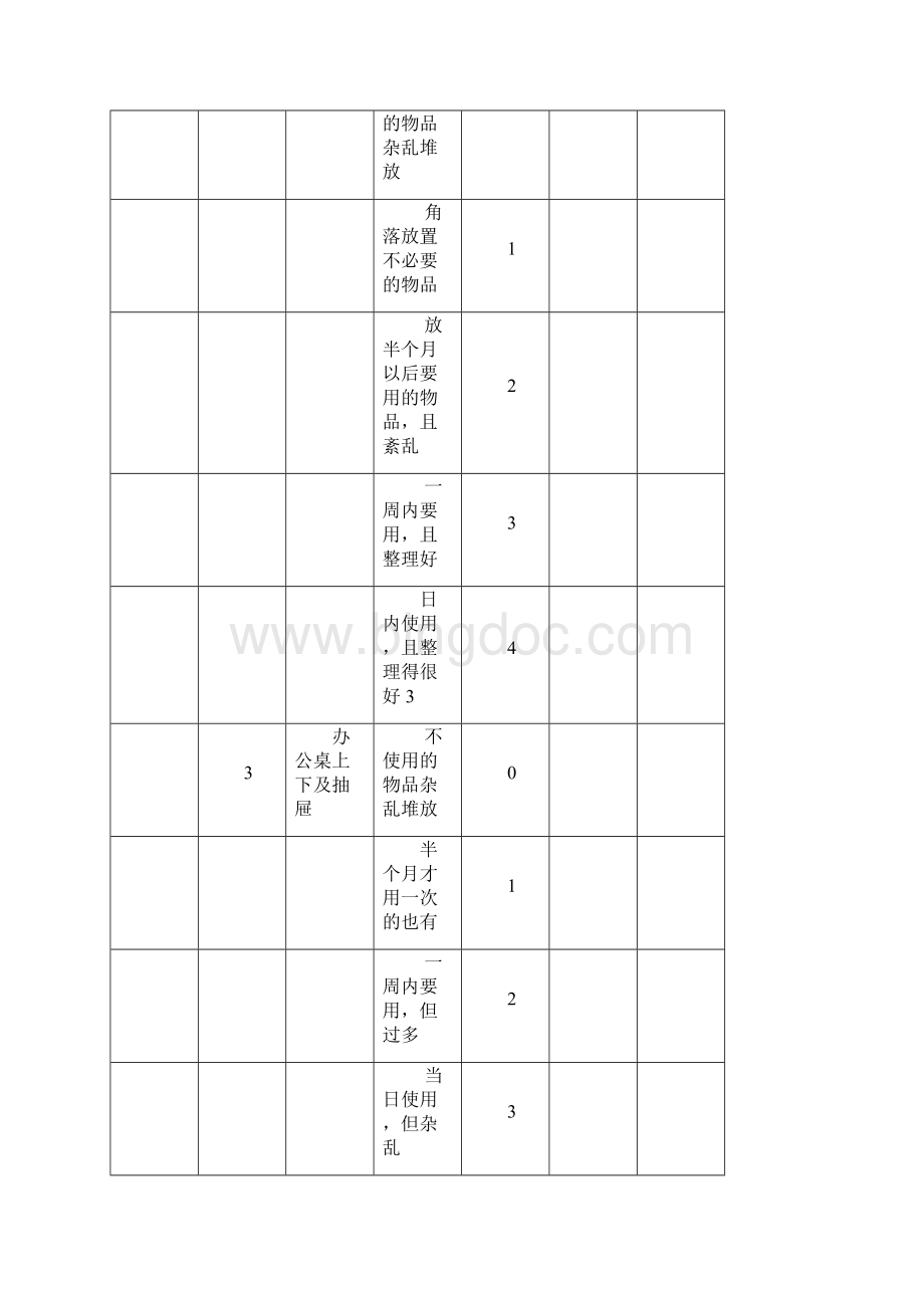 5S活动检查及奖惩办法.docx_第3页