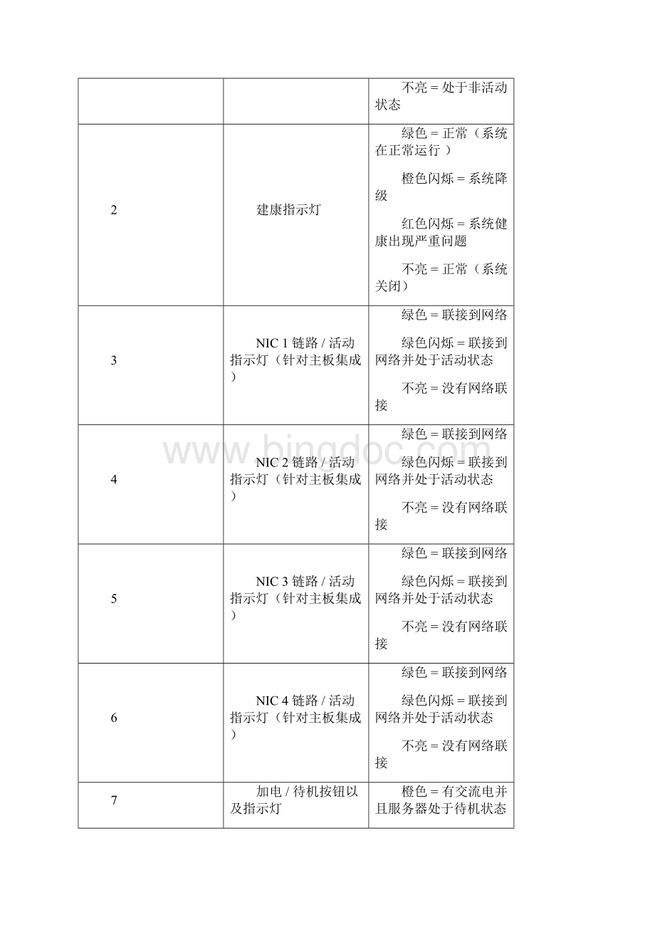 促销管理HPProLiantDL系列PC服务器维护手册 精品.docx_第2页