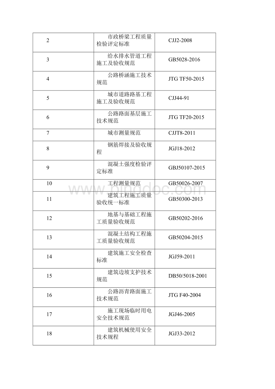 桥梁检验批的划分专项方案.docx_第3页