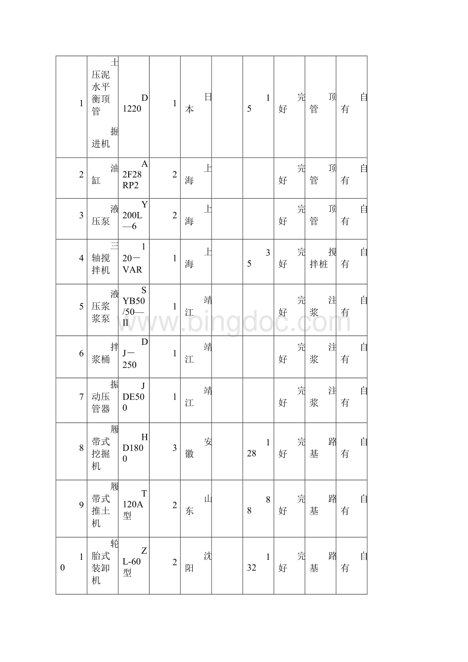主要施工机械设备表.docx_第2页