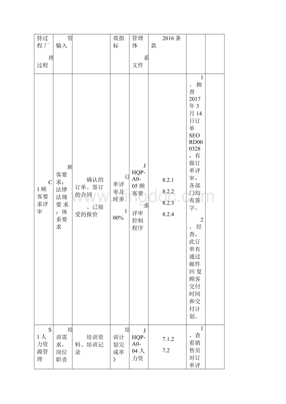 IATF16949内部体系审核检查表范例doc.docx_第2页